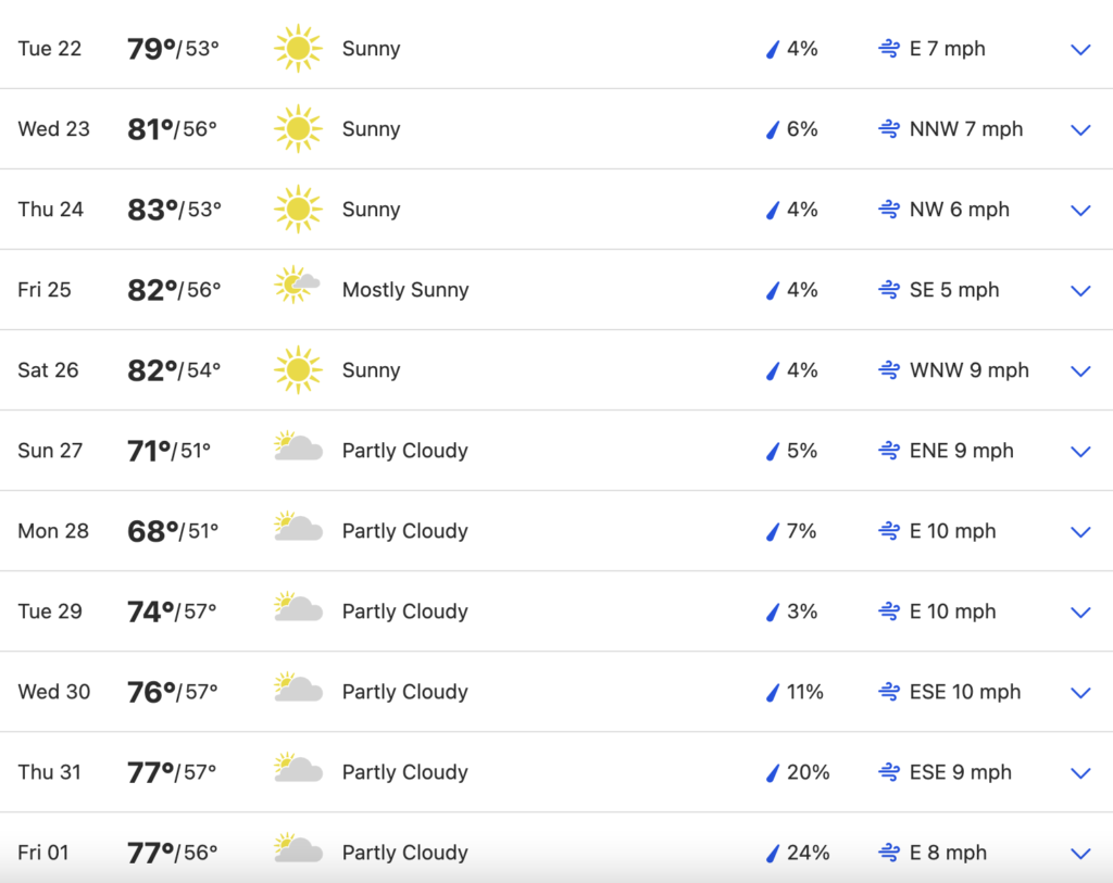 The 10-Day Forecast for Atlanta Weather