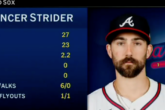 Atlanta Braves pitcher Spencer Strider