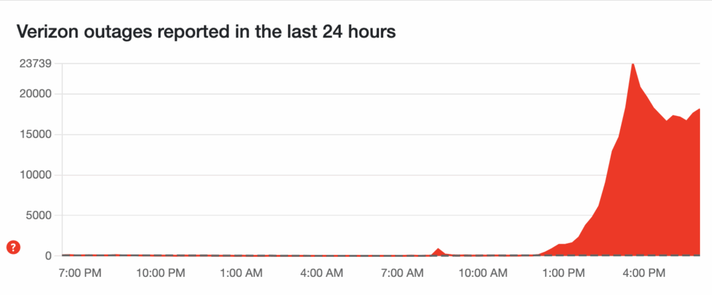 Verizon outage Atlanta