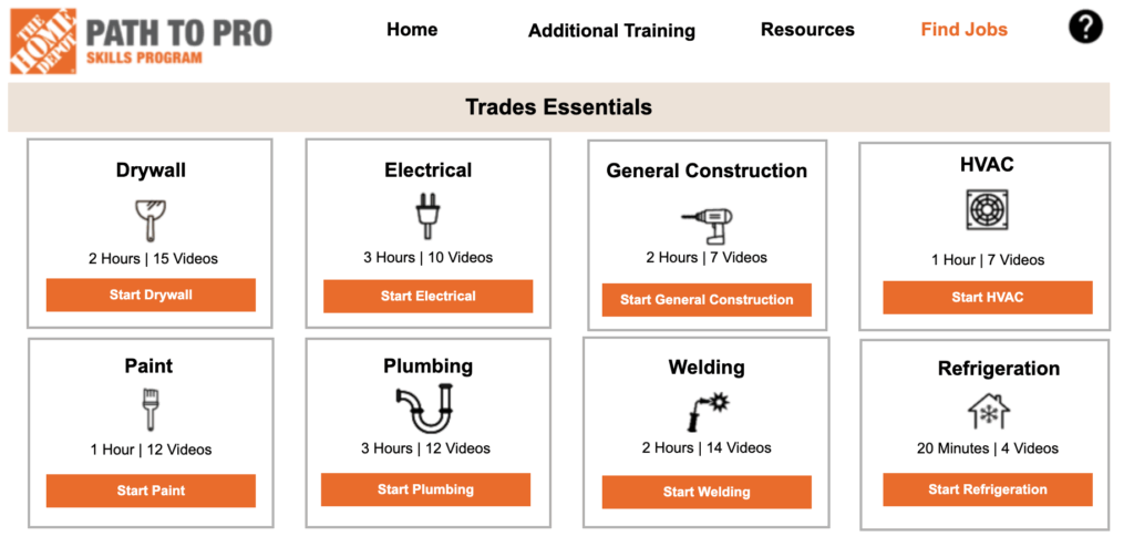 Path to Pro training essentials